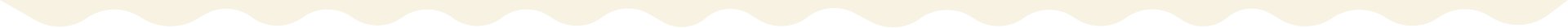 foodslider-waves-top